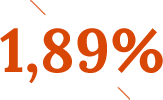 Úrok již od 1,89 %